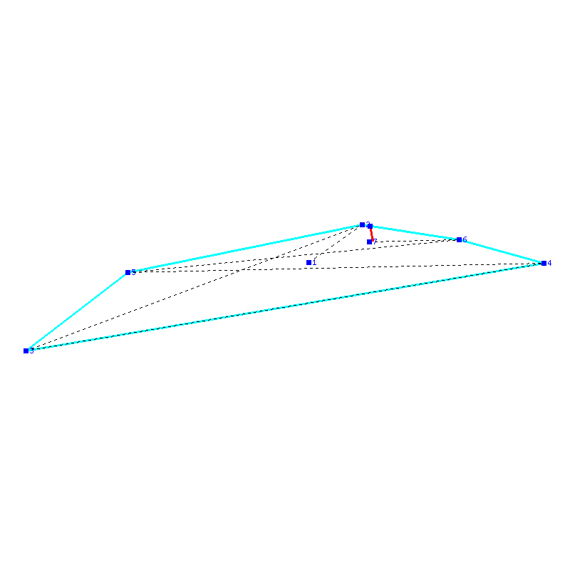 Flugauswertung